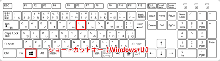 ショートカットキー【Windows+U】