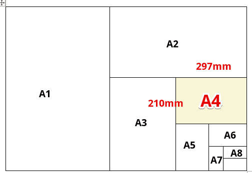 A4のサイズとは？気になるあれこれを全部解決！