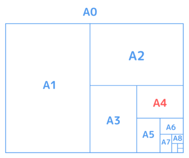 A4のサイズとは？寸法やすぐに役立つ知識を徹底解説！