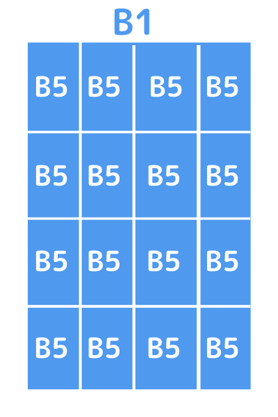 B1はB5の16枚分