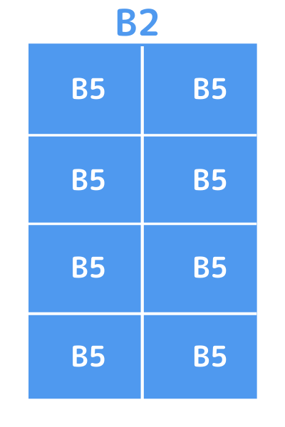 B2=B5×8