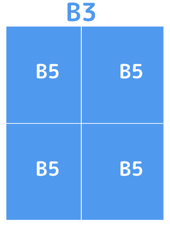 B3=B5×4