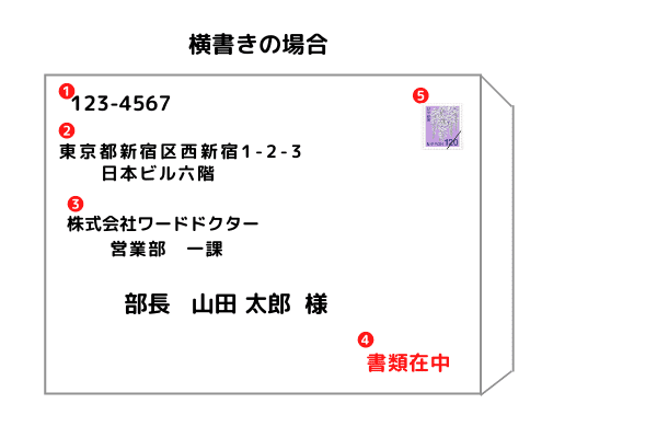 封筒宛名位置横書き _ 封筒 横書き 宛名 裏面 – DOBR