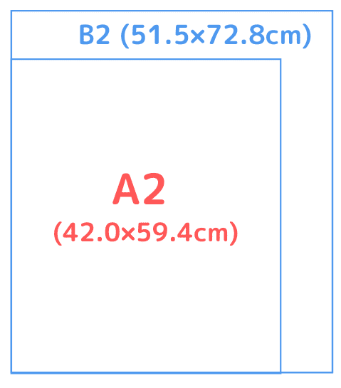 A2をB2と比較