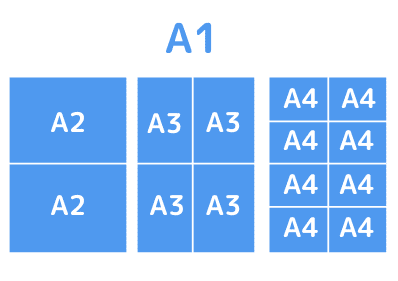 A2、A3、A4と比較