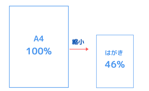 サイズの比率は何対何 コピー時の拡大や縮小率も解説