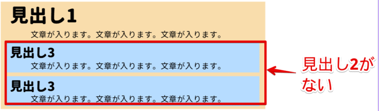 見出し2がない