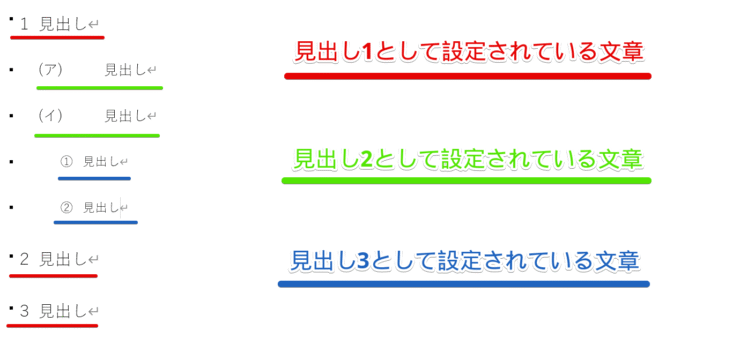 各見出しが設定されている状態