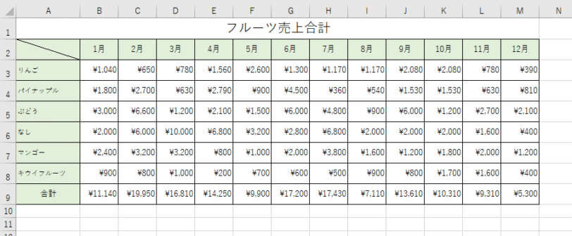 フルーツ売上合計