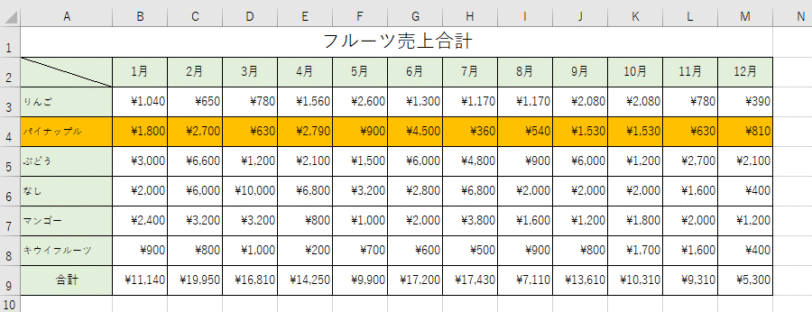 パイナップルの行に色付け