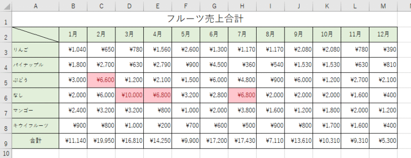6,000円より大きい値だけ色付け