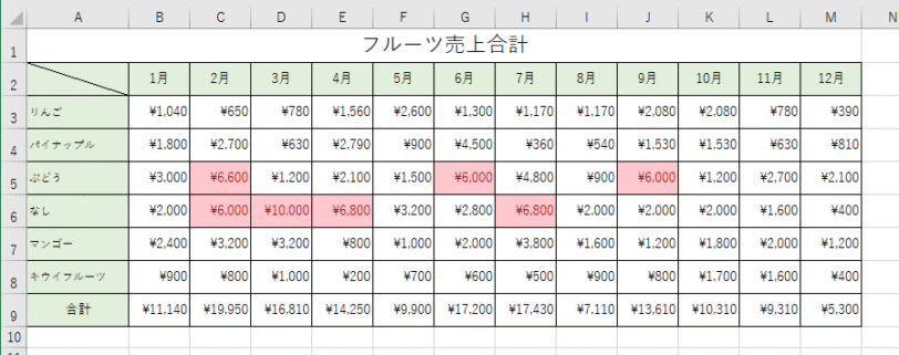 6000円以上に色付け