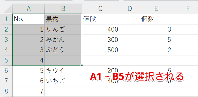 A1~B5が選択される