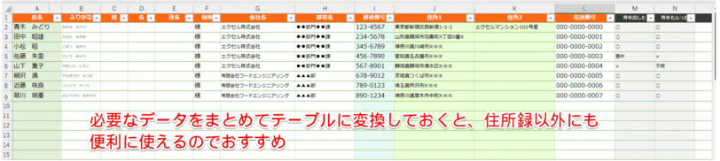 個人宛の住所録の例