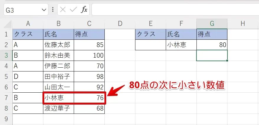 次に小さい数値