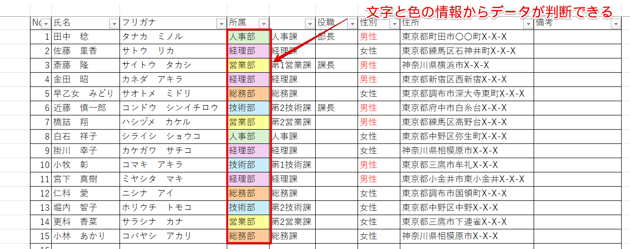 文字と色でデータの内容が判断できる