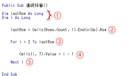 最終行まで繰り返し処理する基本の型