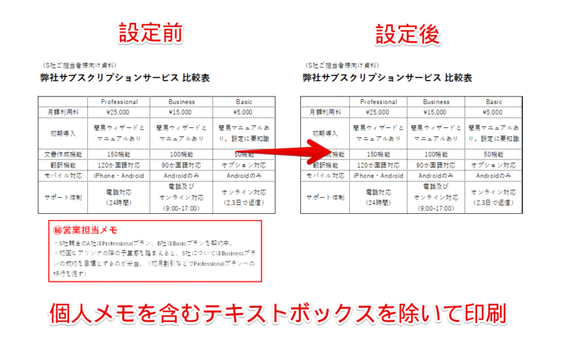 個人メモを含むテキストボックスの印刷をオフにして、情報漏えいを防止