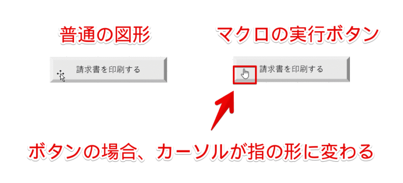 図形と、マクロの実行ボタンの違い