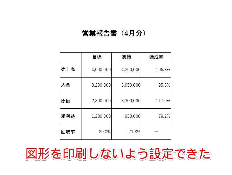 「図形の書式設定」を使って、選択した図形の印刷をオフにした