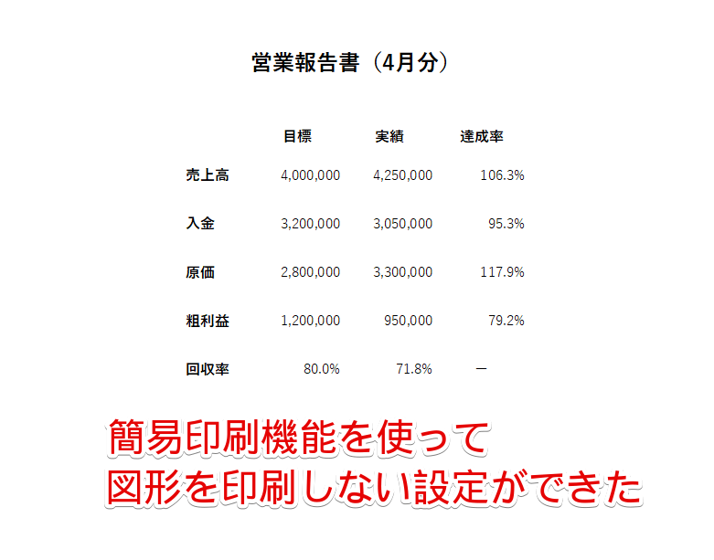 簡易印刷機能を使って図形の印刷をオフにした