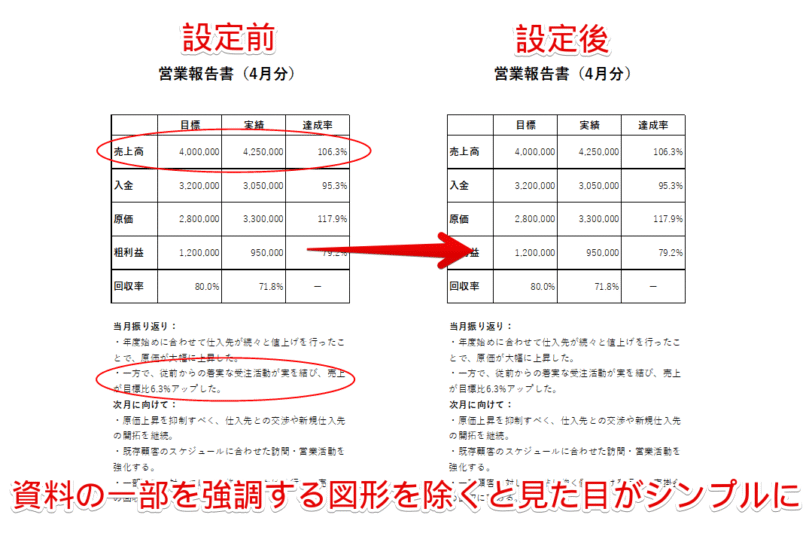 資料の一部を強調する図形を印刷しないようにして見た目をシンプルに