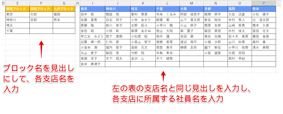 各ブロックに所属している支店と支店に所属している社員名簿の表