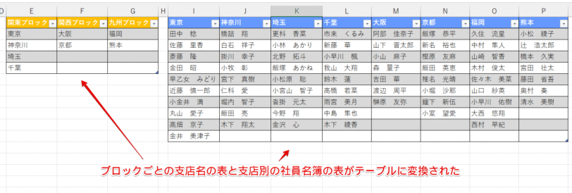 2つの表がテーブルに変換された