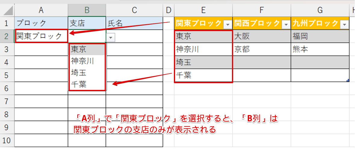 ブロックで選択した項目に該当する支店名だけが表示されるようになった