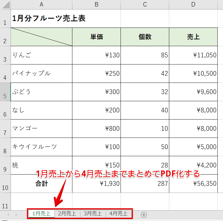 4か月分の売上表
