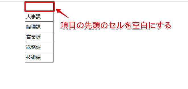 項目の先頭を空白にしてリストを作成