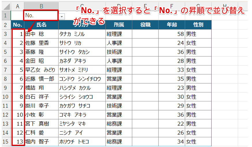 「No.」で並び替えたデータ