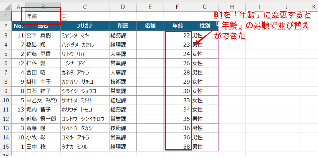 「年齢」で並び替えたデータ