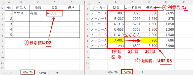 数式に指定する各値
