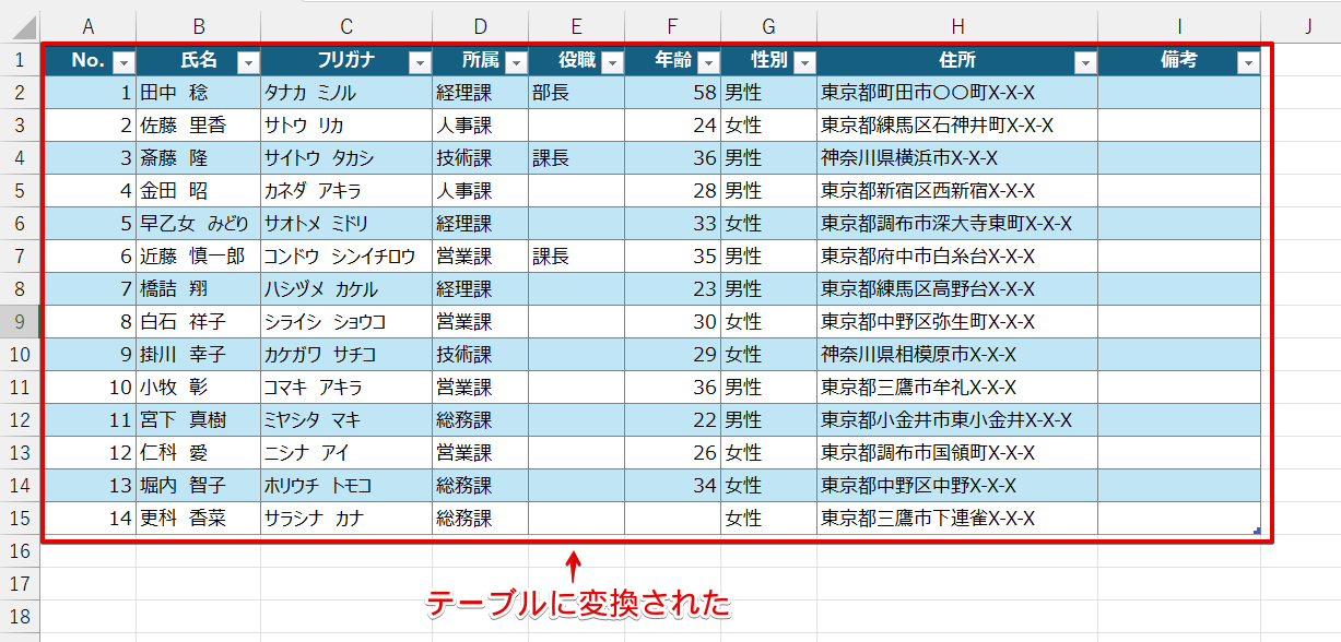 加工用の表がテーブルに変換された