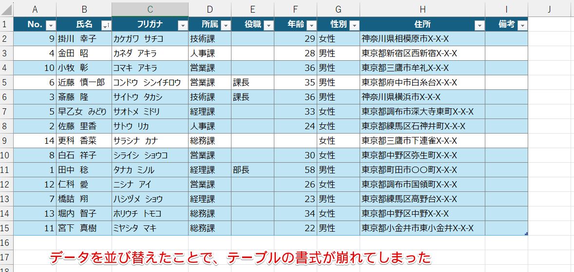 データを並び替えると書式が崩れてしまう