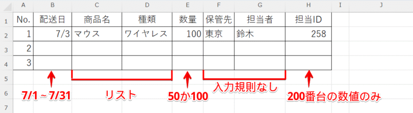 入力規則のセルを見つける