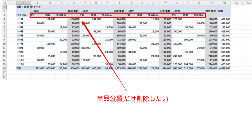 「商品分類」だけ削除する