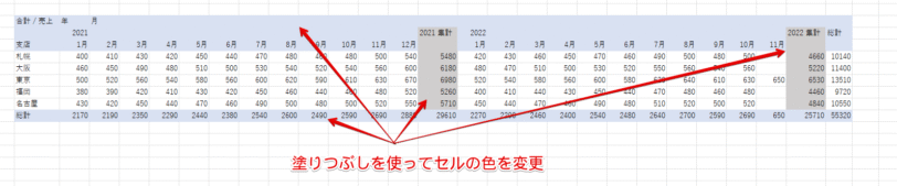 塗りつぶしを使って色を付ける