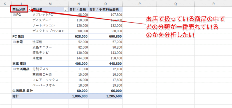 どの分類が一番売れているか分析する