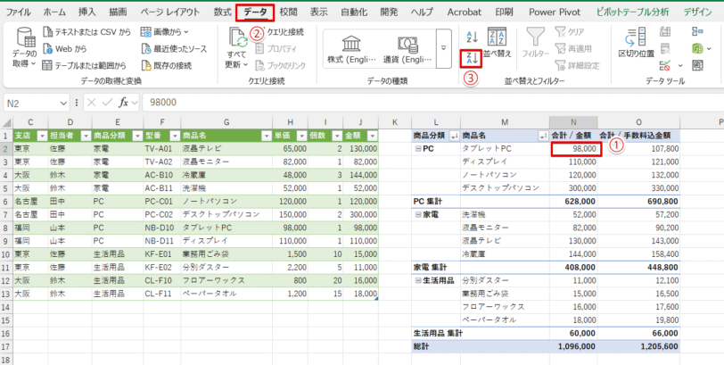 「商品名」を「降順」で並べ替え