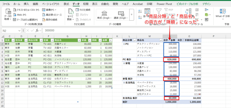 「商品分類」・「商品名」の金額の合計がともに「降順」になった