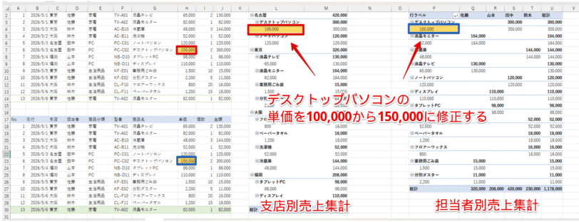 デスクトップパソコンの単価を修正する