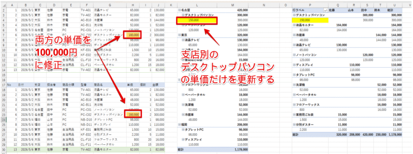左側のピボットテーブルの値だけを更新する