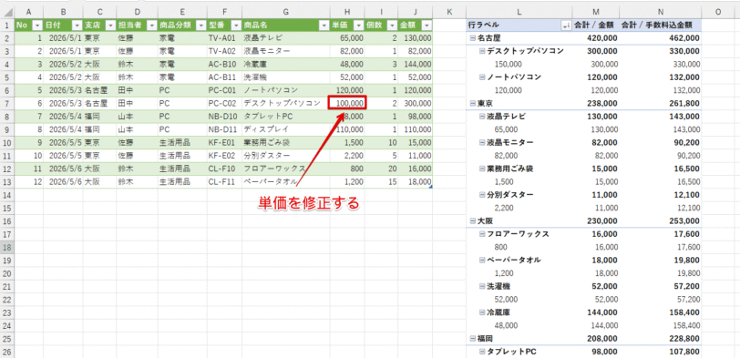 テーブルの単価を修正する