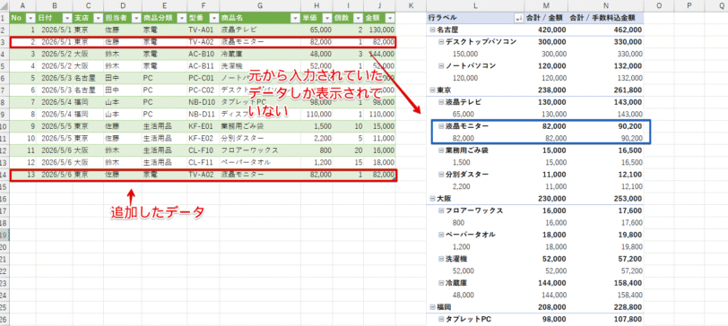 テーブルにデータを追加
