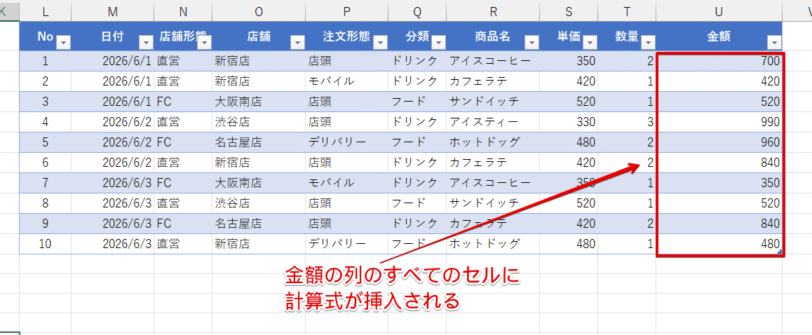 金額の列のすべてのセルに計算式が挿入された
