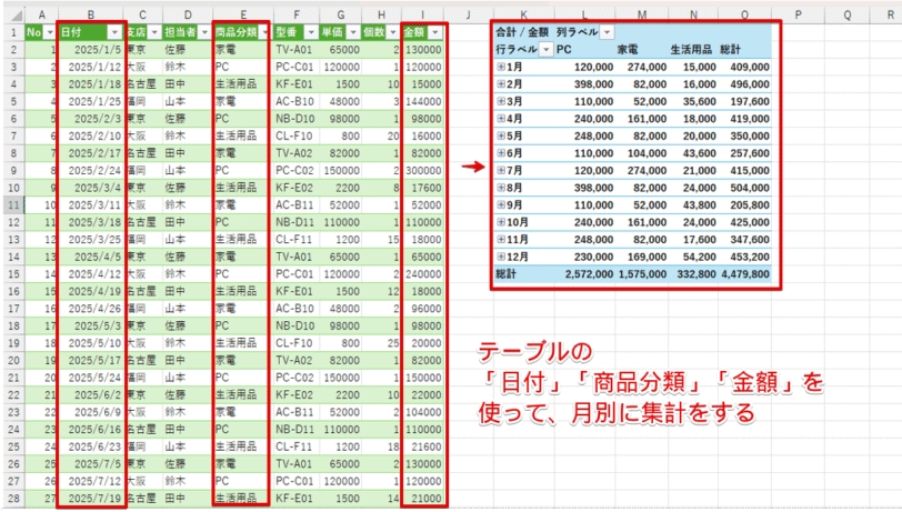 月別集計