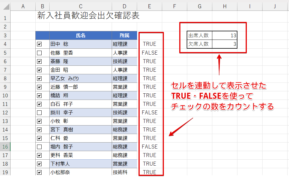 レ点の数をカウントしたデータ