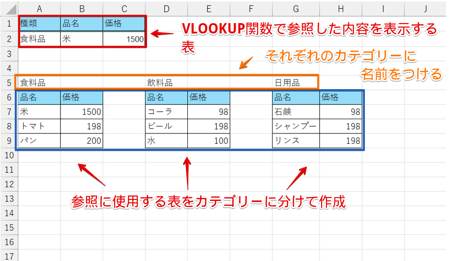 VLOOKUP関数を挿入する表と参照に使用するカテゴリー別の表を作成する